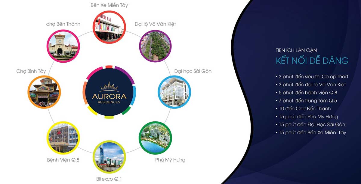 Tiện ích liên kết vùng Dự án Aurora Riverside Quận 8 Tiện ích liên kết vùng Dự án Aurora Riverside Quận 8