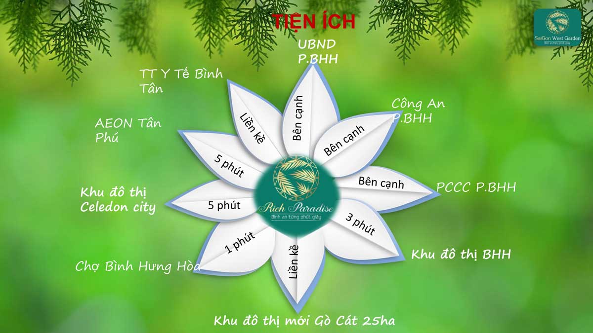 Tiện ích Dự án Saigon West Garden Tân Kỳ Tân Quý Bình Tân Tiện ích Dự án Saigon West Garden Tân Kỳ Tân Quý Bình Tân